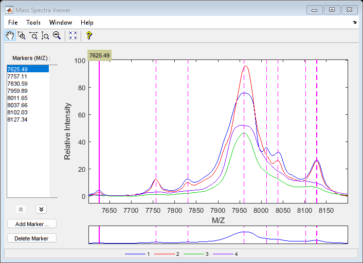 Mass Spectrometry and Bioanalytics MATLAB & Simulink MathWorks Benelux