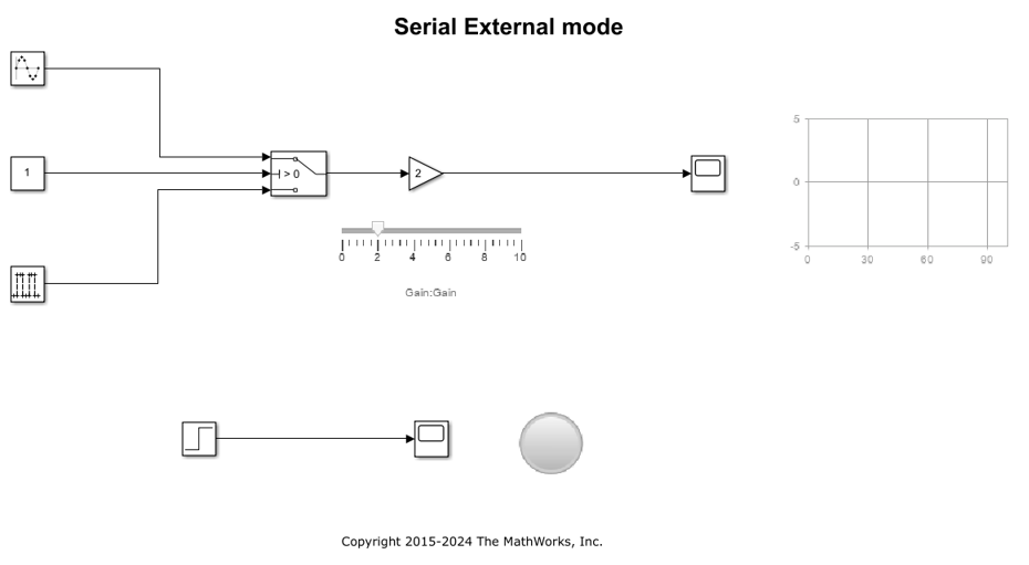 Parameter Tuning and Signal Logging with Serial Communication