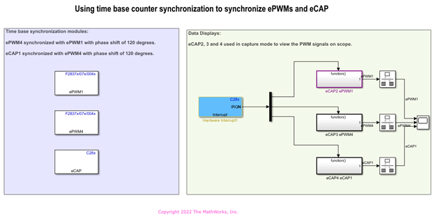 Synchronizing ePWM and eCAP Modules using Time-Base Counter Synchronization