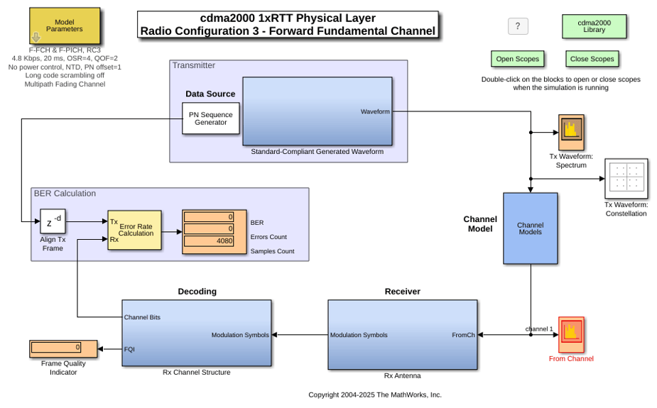 cdma2000 Physical Layer in Simulink
