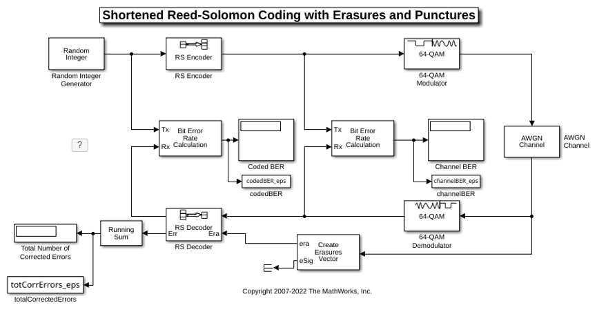 Reed-Solomon Coding with Erasures, Punctures, and Shortening in Simulink
