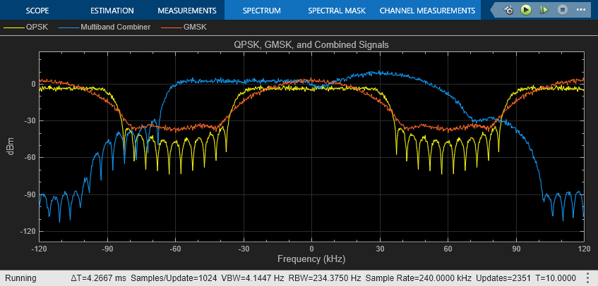 Combine QPSK and GMSK Signals Using Simulink