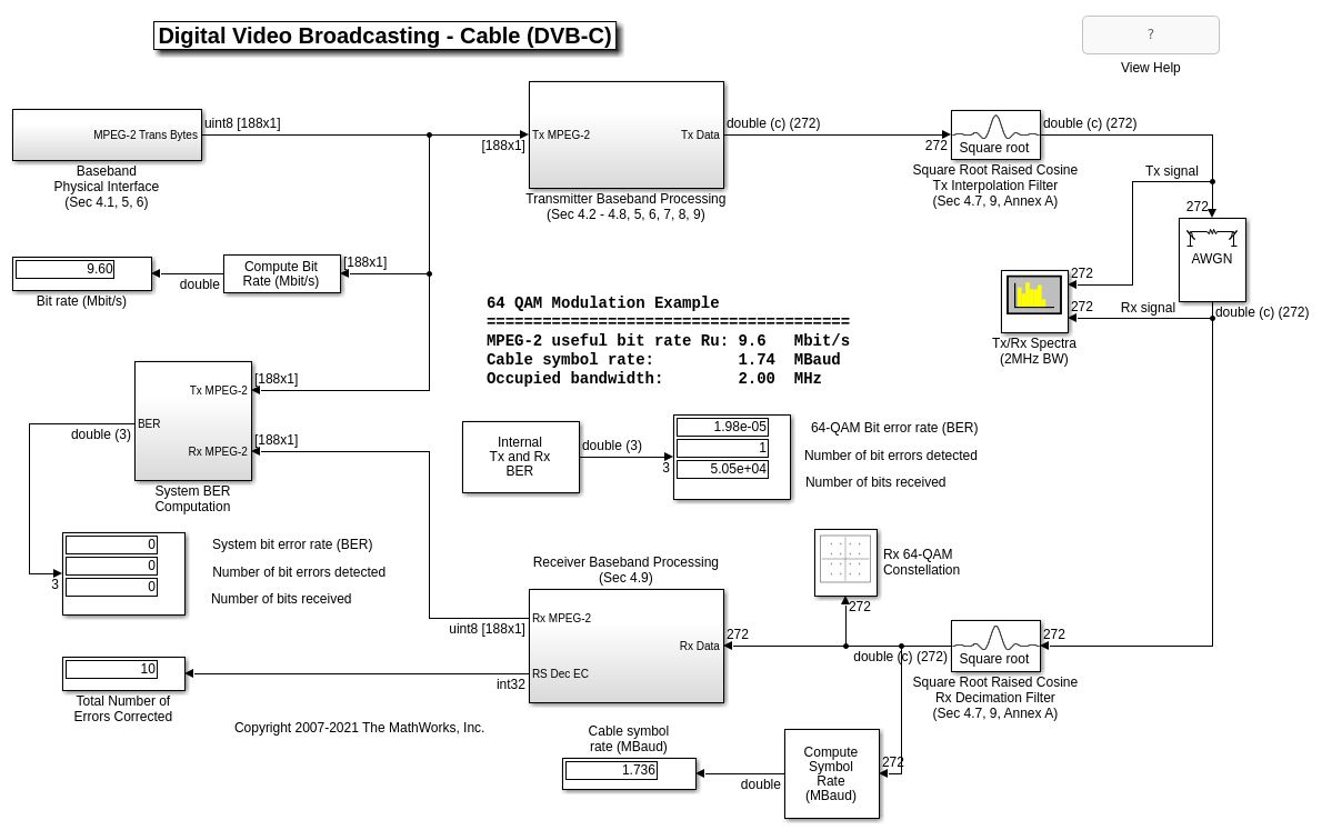 Digital Video Broadcasting - Cable (DVB-C) in Simulink