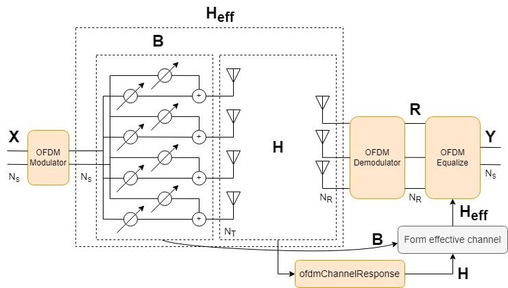 Effective channel illustration