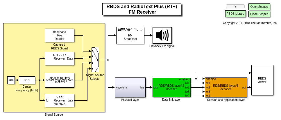 RDS/RBDS and RadioText Plus (RT+) FM Receiver in Simulink