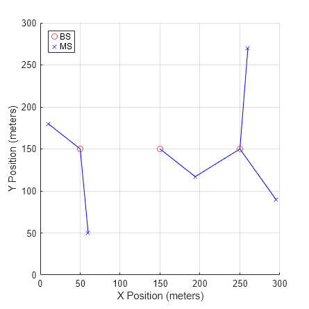 Simultaneous Simulation of Multiple Fading Channels with WINNER II Channel Model