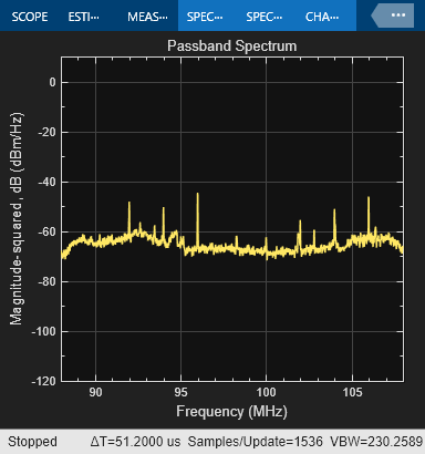 Spectrum Analysis of Signals