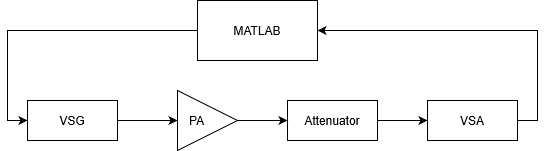 paChar_hardware_setup (2).png