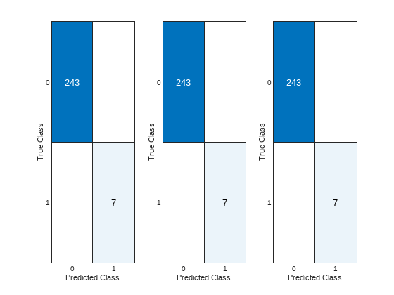 CoolingFanAnomalyDetectionExample_06.png