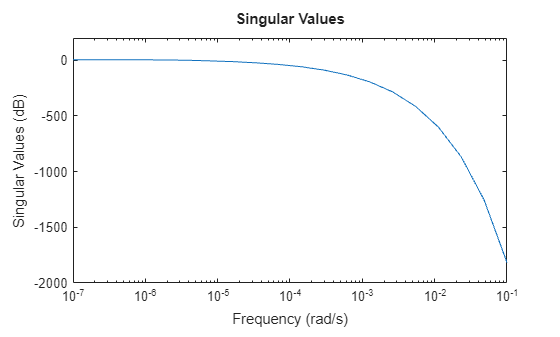 MATLAB figure