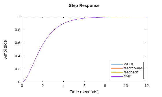 MATLAB figure