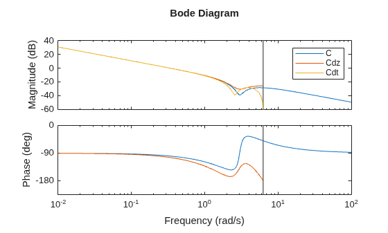 MATLAB figure
