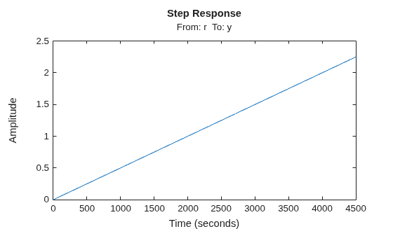 MATLAB figure