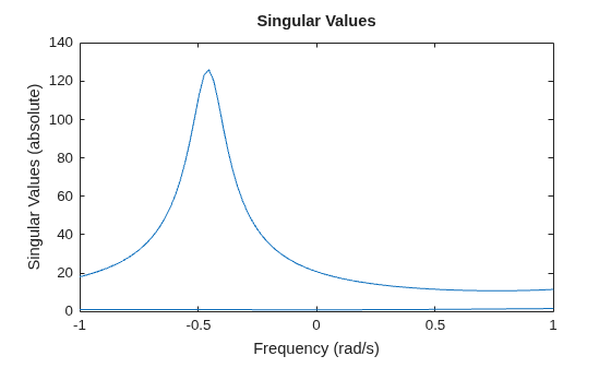 MATLAB figure