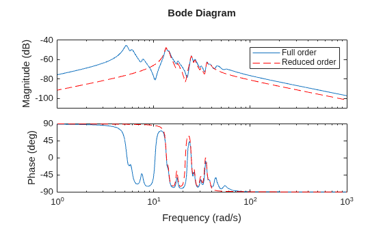 MATLAB figure