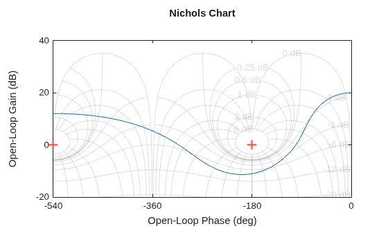MATLAB figure
