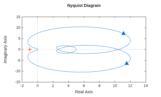 MATLAB figure