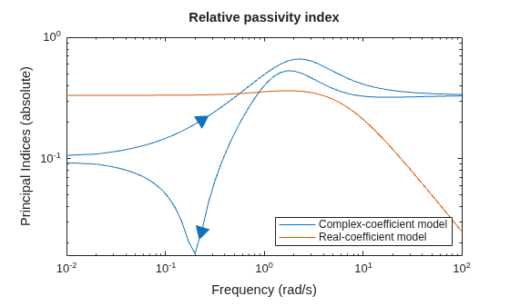 MATLAB figure