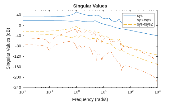MATLAB figure