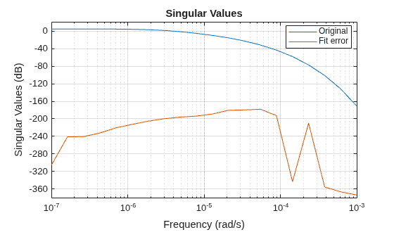 MATLAB figure