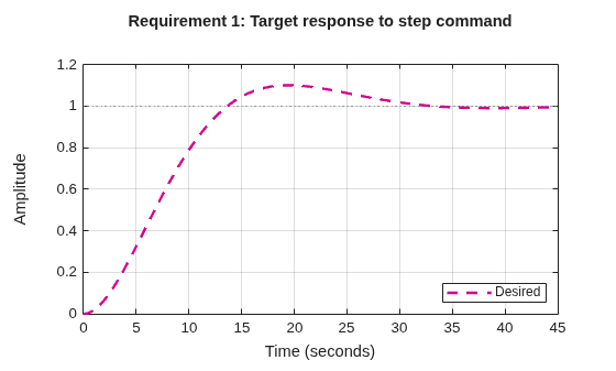 MATLAB figure