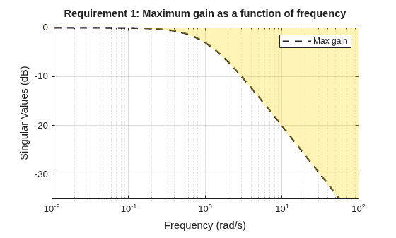 MATLAB figure