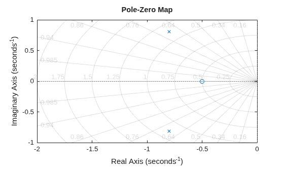 MATLAB figure