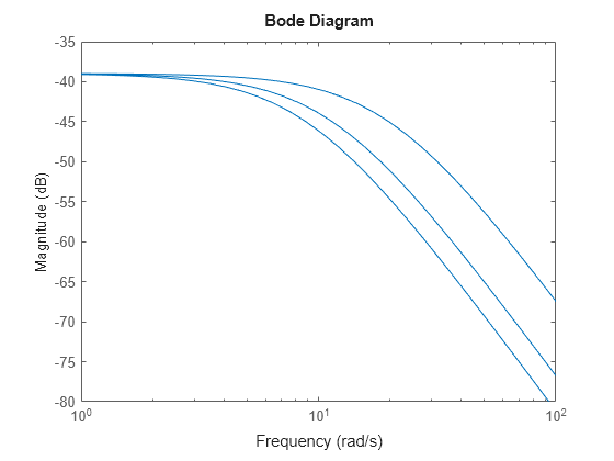 MATLAB figure