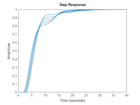 MATLAB figure