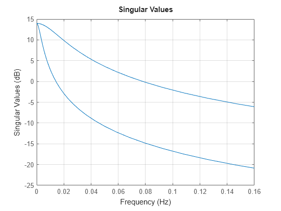 MATLAB figure