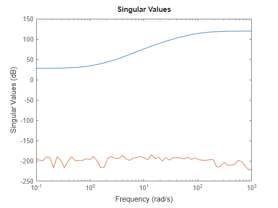 MATLAB figure