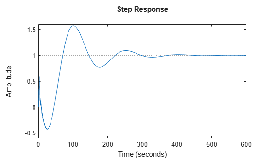MATLAB figure