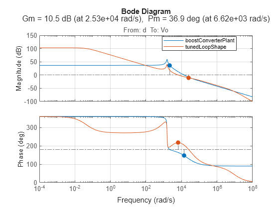 MATLAB figure