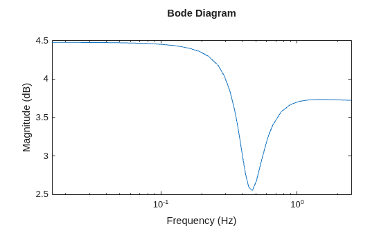 MATLAB figure