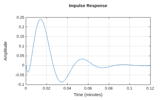MATLAB figure
