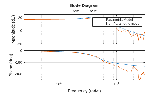 MATLAB figure