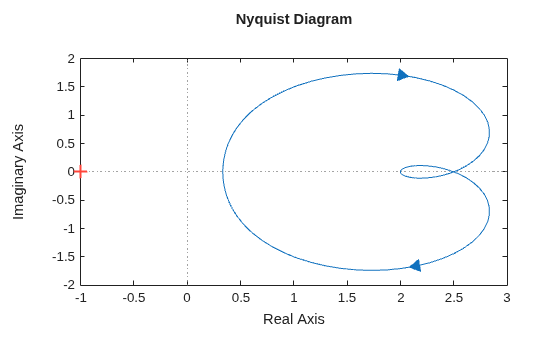 MATLAB figure