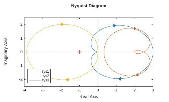 MATLAB figure