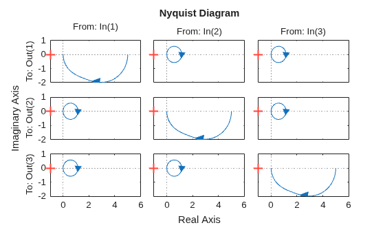 MATLAB figure