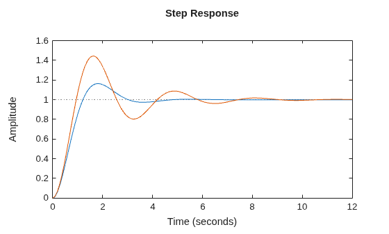 MATLAB figure