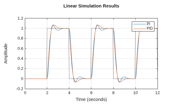MATLAB figure