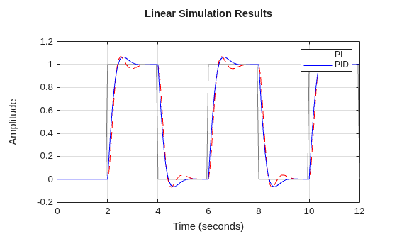 MATLAB figure