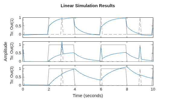MATLAB figure
