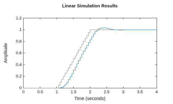 MATLAB figure