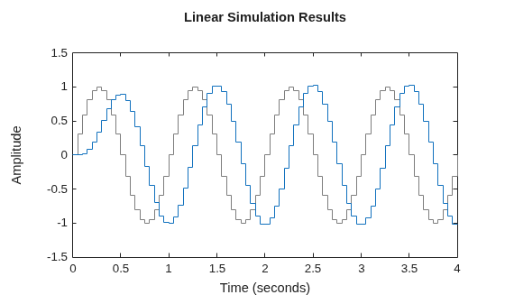 MATLAB figure