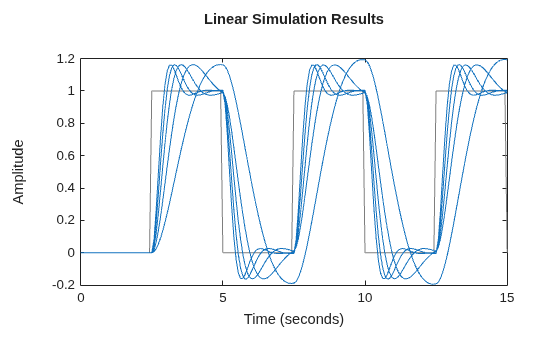 MATLAB figure