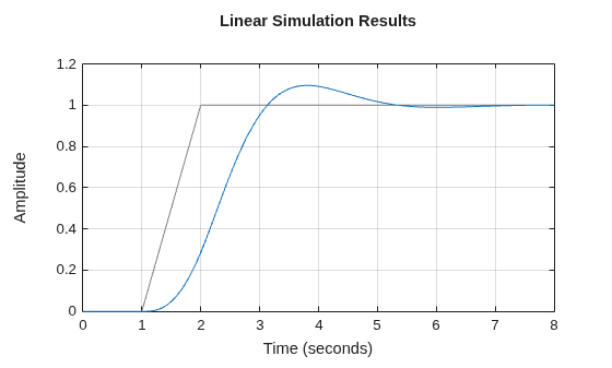 MATLAB figure