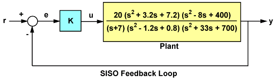 SISO transfer function in a negative feedback loop