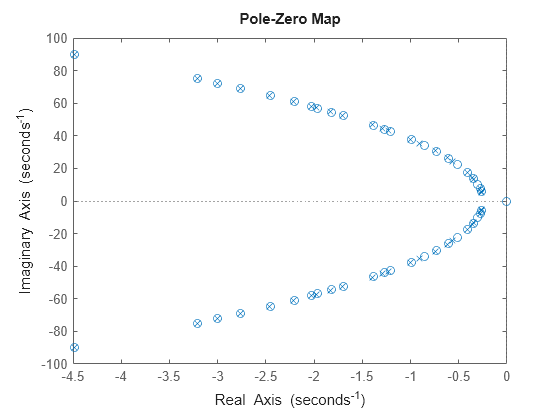 matlab zeros