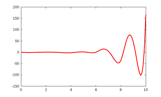 Figure contains an axes object. The axes object contains an object of type line.